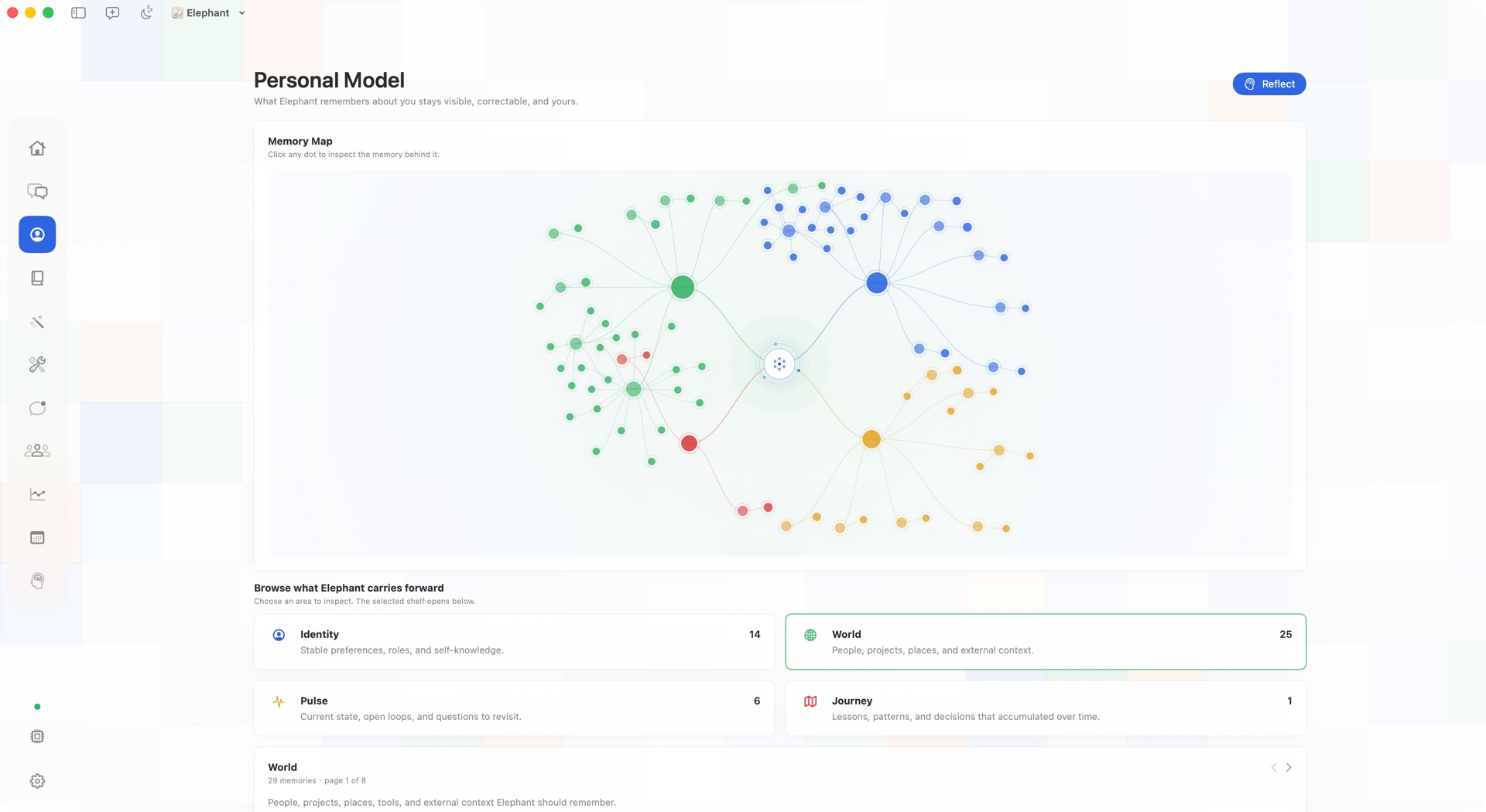 Elephant Agent Personal Model map